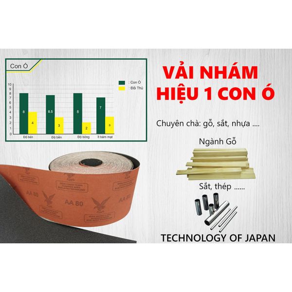 Vải nhám hiệu 1 con Ó (Technology of Japan)